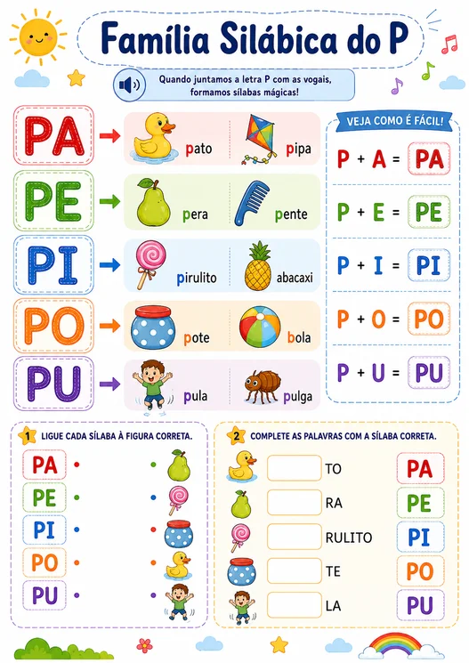 Família silábica do P
