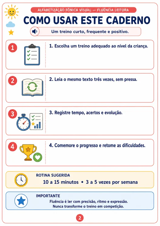 Como usar o Caderno de Fluência Leitora